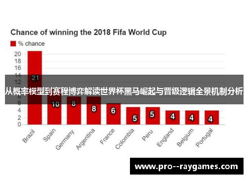 从概率模型到赛程博弈解读世界杯黑马崛起与晋级逻辑全景机制分析