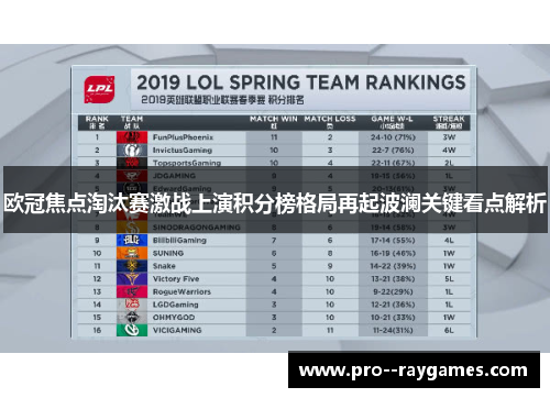 欧冠焦点淘汰赛激战上演积分榜格局再起波澜关键看点解析