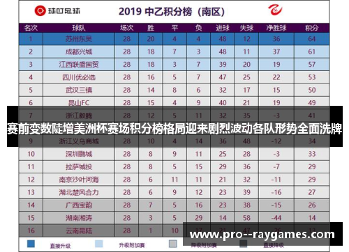 赛前变数陡增美洲杯赛场积分榜格局迎来剧烈波动各队形势全面洗牌