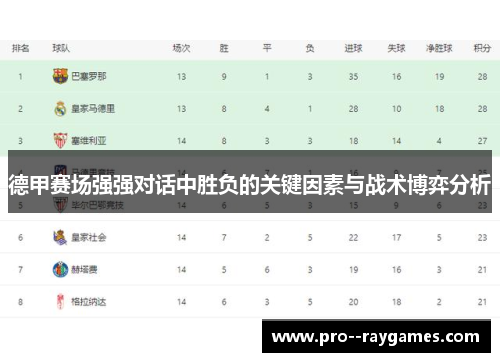 德甲赛场强强对话中胜负的关键因素与战术博弈分析