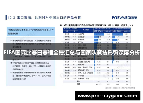 FIFA国际比赛日赛程全景汇总与国家队竞技形势深度分析 FIFA国际比赛日赛程全景汇总与国家队竞技形势深度分析