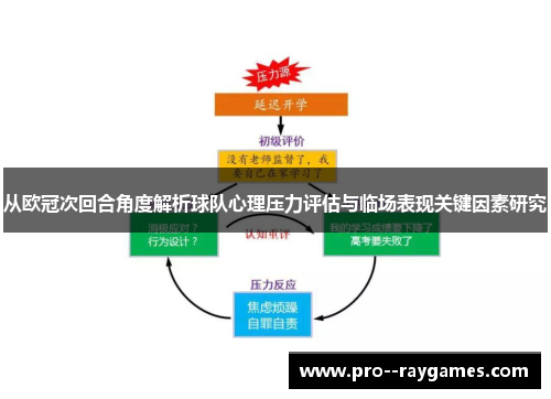 从欧冠次回合角度解析球队心理压力评估与临场表现关键因素研究