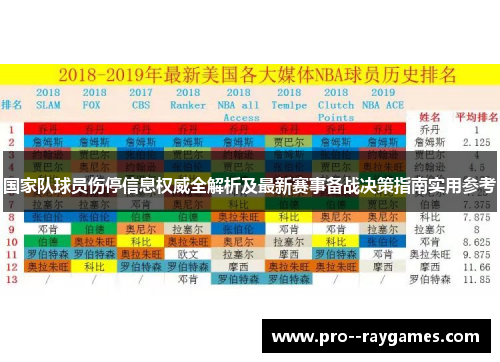 国家队球员伤停信息权威全解析及最新赛事备战决策指南实用参考 国家队球员伤停信息权威全解析及最新赛事备战决策指南实用参考