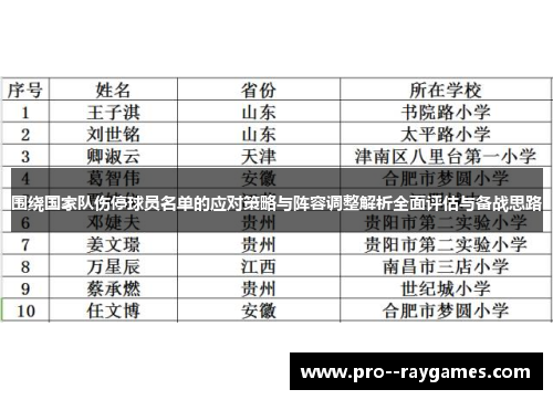围绕国家队伤停球员名单的应对策略与阵容调整解析全面评估与备战思路