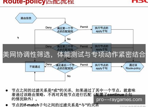 美网协调性筛选，体能测试与专项动作紧密结合